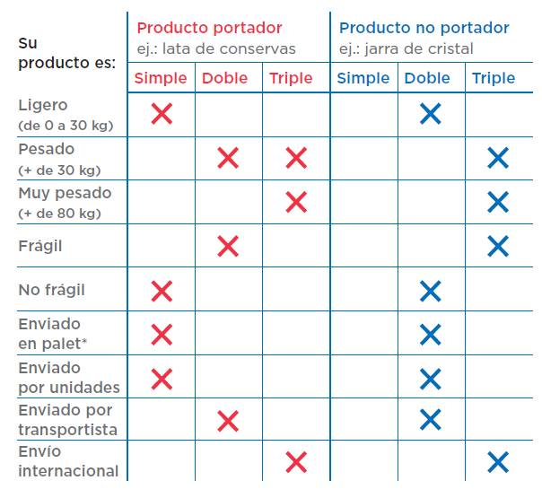 Tipos de canales en cajas a medida