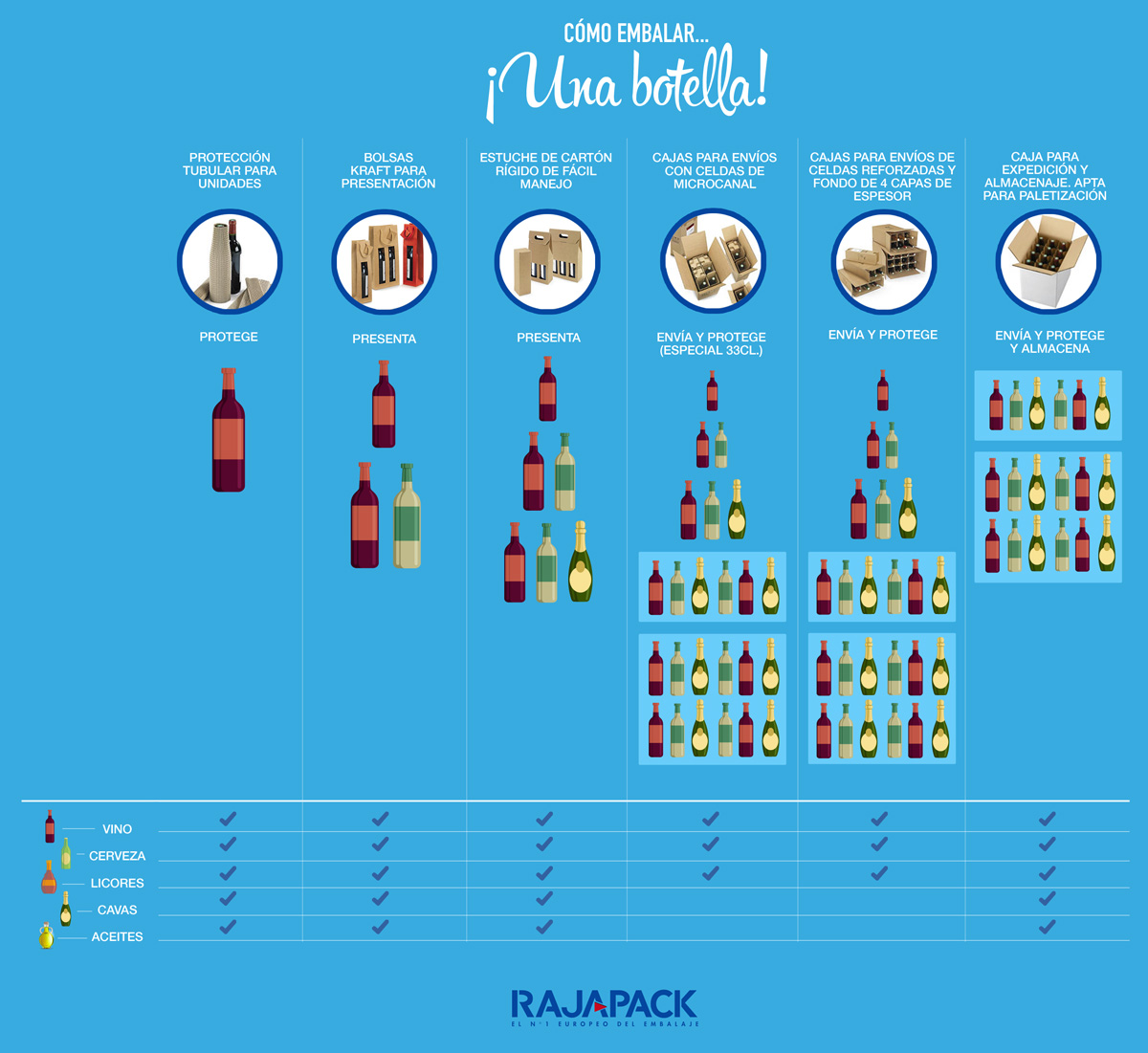 Infografía-Rajapack-botellaG-v3