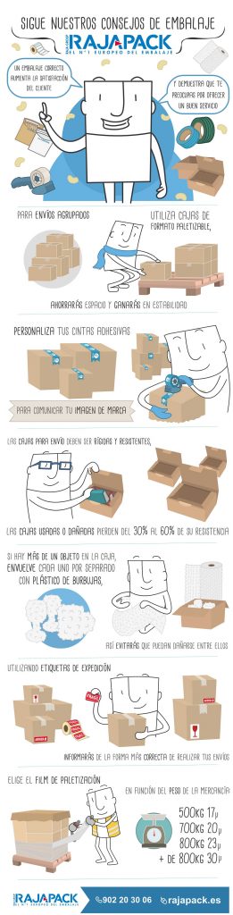 Consejos embalaje infografía