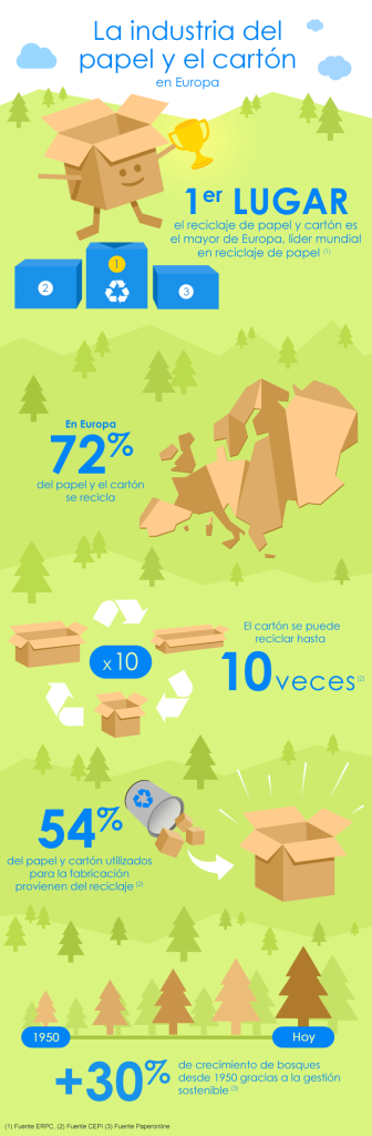 Rajapack-Infografía-Reciclaje