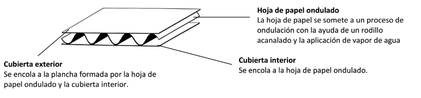 Grosor caja de cartón