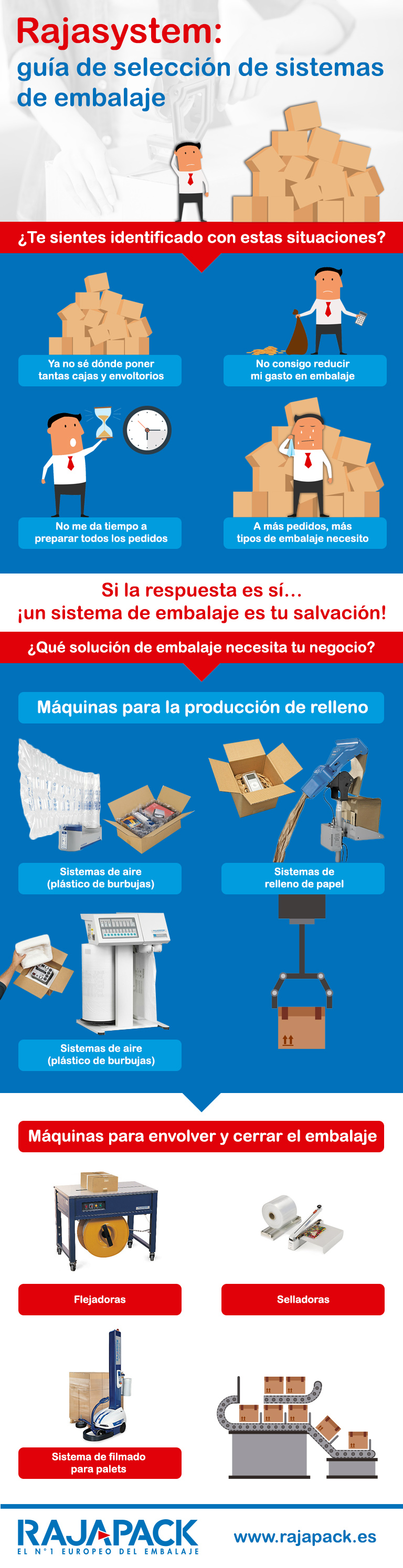 Infografía: Rajasystem, guía de elección de sistemas de embalaje