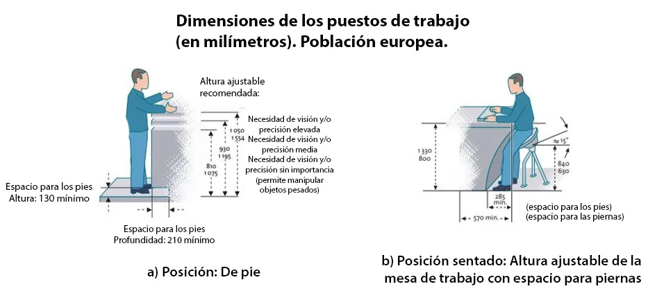 Consejos para un puesto de trabajo