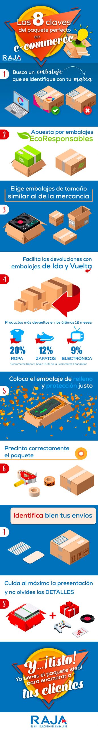 Claves para embalaje de ecommerce perfecto