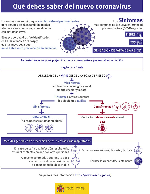 Infografía del Ministerio de Sanidad sobre el nuevo coronavirus