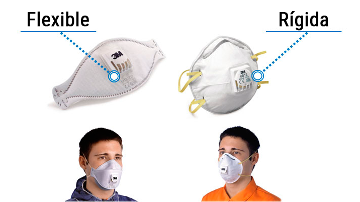 Mascarilla flexible o rígida