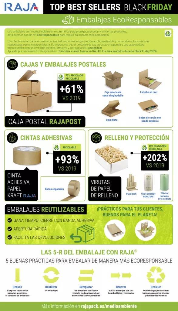 Embalajes más vendidos Black Friday