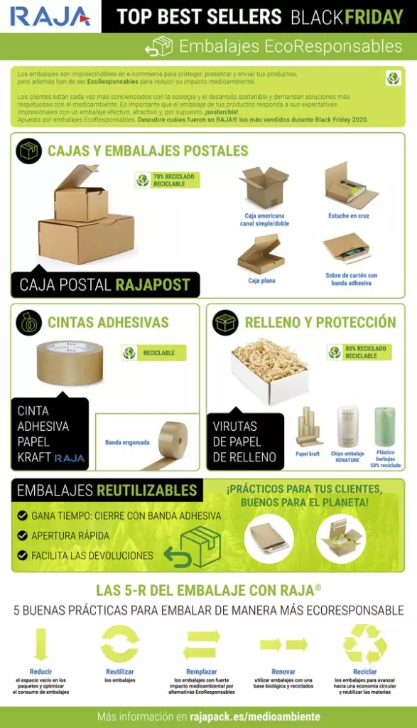 Embalajes más vendidos de RAJA en Black Friday